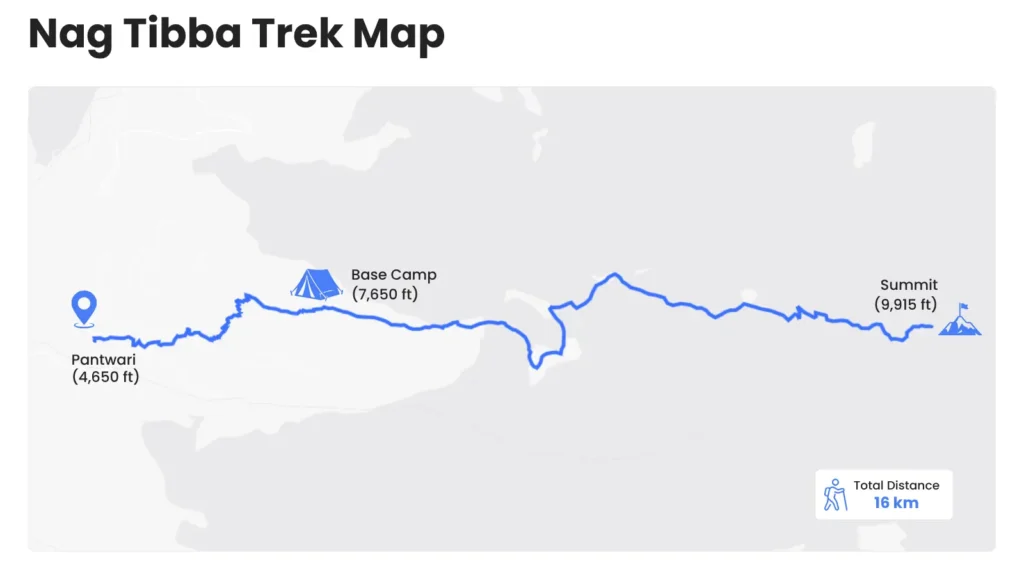 Nag Tibba Trek Map